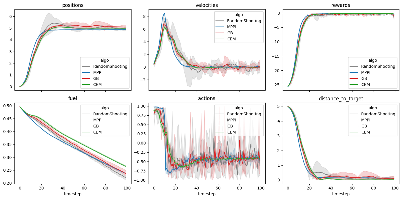 MPC algorithm results