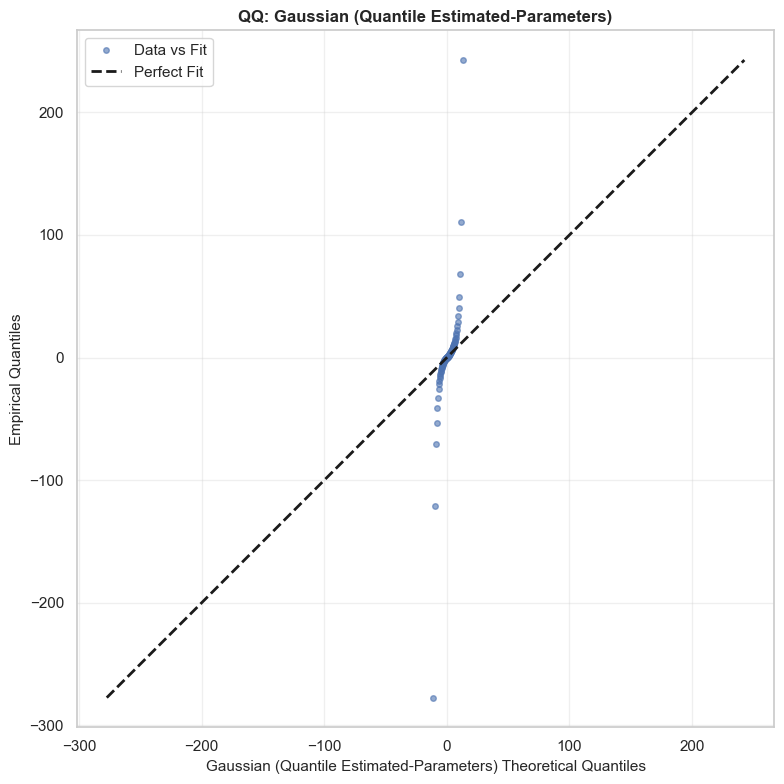 QEP Gaussian QQ Plot
